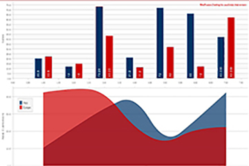 1561967387.jpg MindFusion-JavaScript-Chart-1.JPG