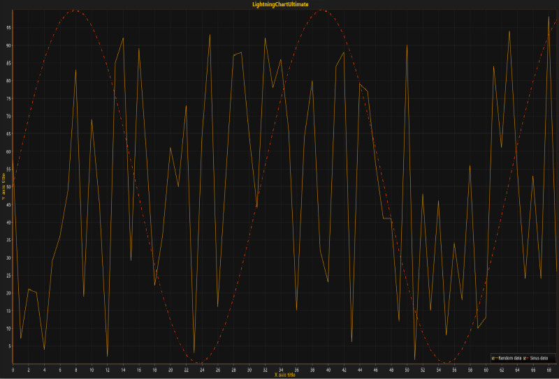 1562807690.jpg lcu_tutorial_multipleSeries_02-chart-multiple-pointline-series-2d-winforms-wpf_meitu_2.jpg