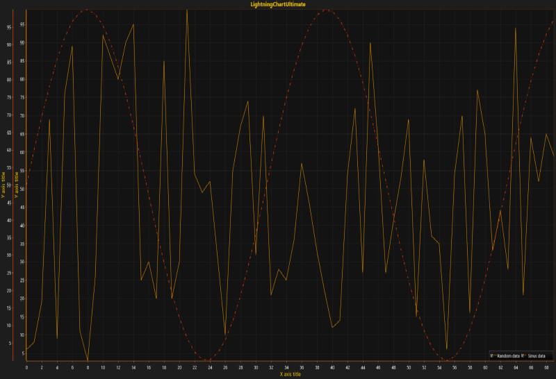 1562894922.jpg lcu_tutorial_multipleAxes_03-chart-xy-multiple-axes-2d-winforms-wpf_meitu_3.jpg