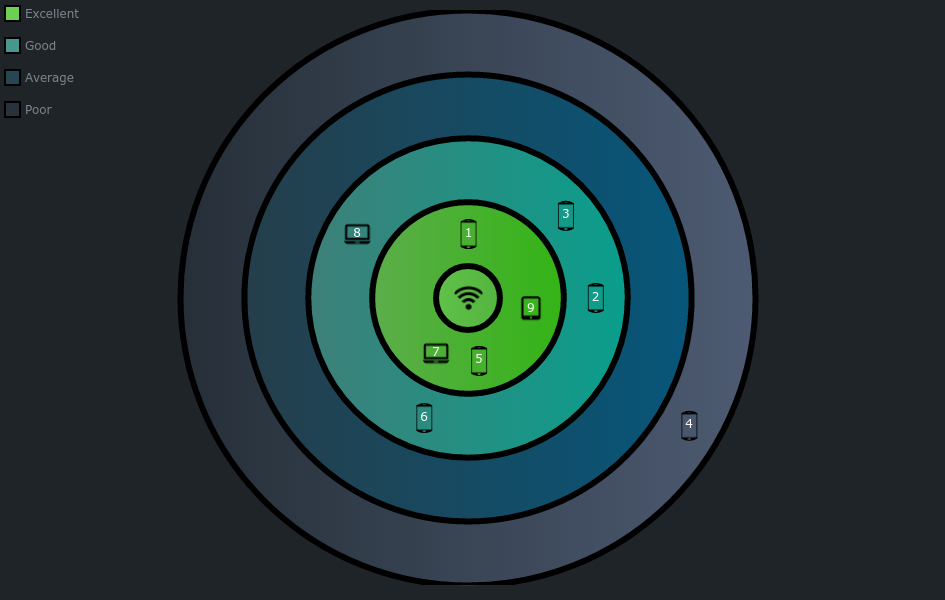 AnyChart教程:JavaScript中的自定义WiFi极坐标图 AnyChart教程:JavaScript中的自定义WiFi极坐标图