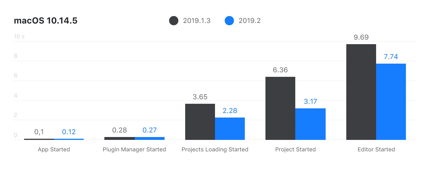 IntelliJ IDEA最新版本2019.2全面解析,Java 13预览等多项新功能上线 (上) IntelliJ IDEA最新版本2019.2全面解析,Java 13预览等多项新功能上线 (上)