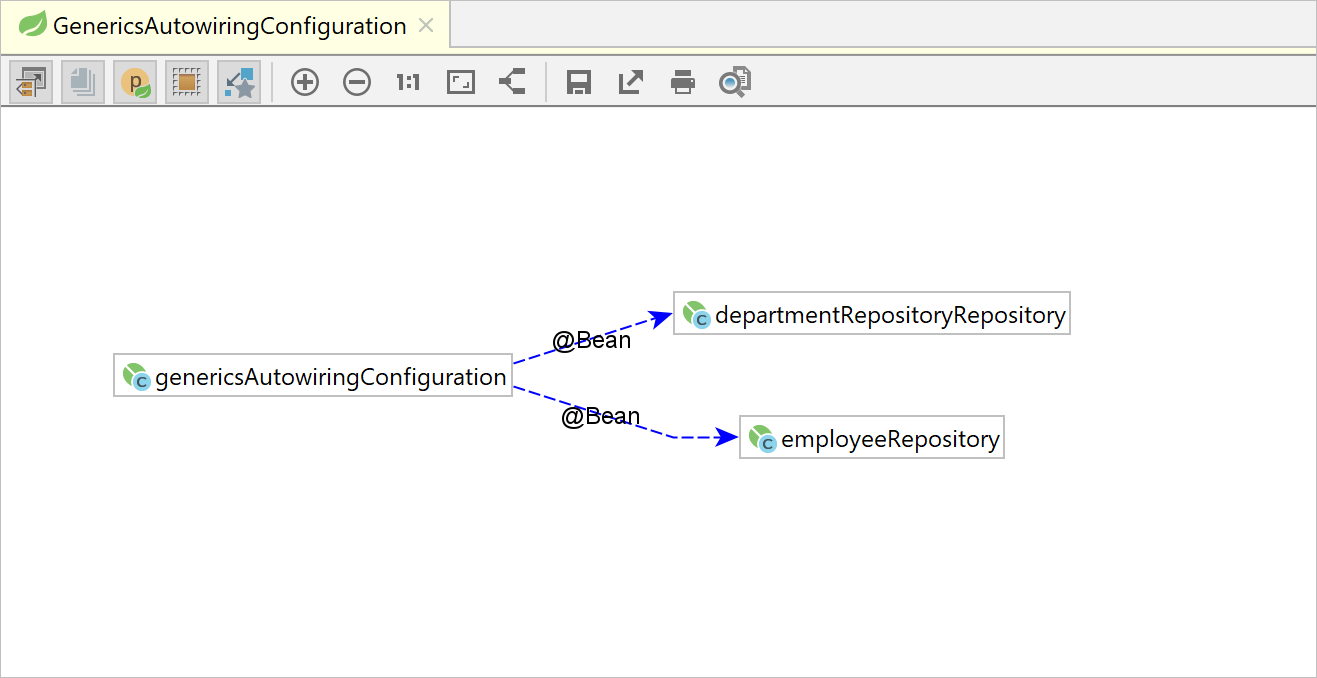 Java开发平台IntelliJ IDEA教程:配置Spring facet  Java开发平台IntelliJ IDEA教程:配置Spring facet