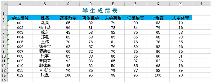 Excel .NET组件Spire.XLS教程:在 Excel 中设置条件格式 Excel .NET组件Spire.XLS教程:在 Excel 中设置条件格式