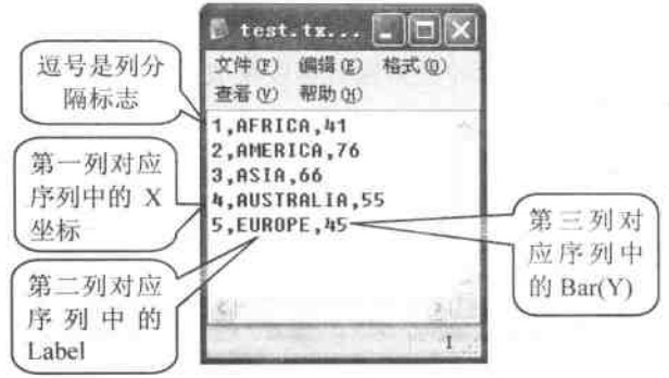 文本数据源 文本数据源