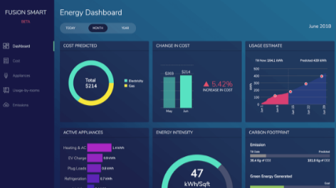 JavaScript图表工具,为什么选择FusionCharts? JavaScript图表工具,为什么选择FusionCharts?