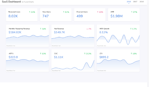 JavaScript图表工具,为什么选择FusionCharts? JavaScript图表工具,为什么选择FusionCharts?