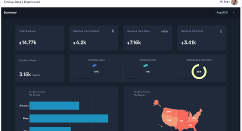 JavaScript图表工具,为什么选择FusionCharts? JavaScript图表工具,为什么选择FusionCharts?