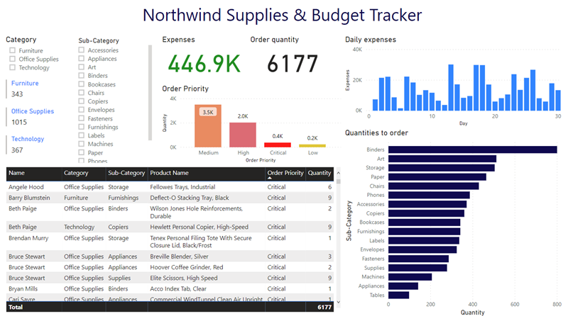 1571881291.png NWBudgetReport.png