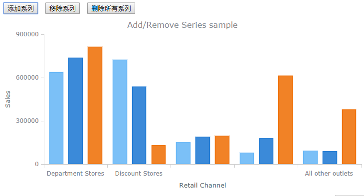 跨平台图表控件AnyChart快速入门教程(十一):系列数据 跨平台图表控件AnyChart快速入门教程(十一):系列数据