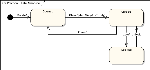 UML软件开发与建模工具Enterprise Architect教程:UML 2教程-状态机图 UML软件开发与建模工具Enterprise Architect教程:UML 2教程-状态机图
