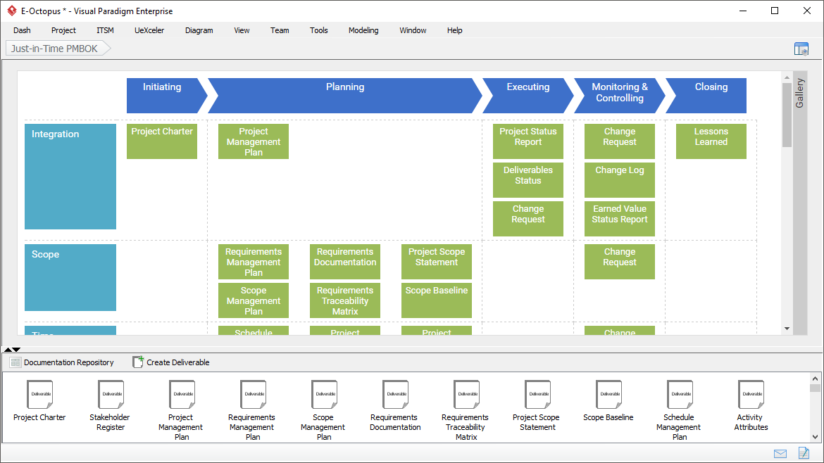 UML工具Visual Paradigm解决方案(八):使用PMBOK工具提高团队效率和生产力 UML工具Visual Paradigm解决方案(八):使用PMBOK工具提高团队效率和生产力