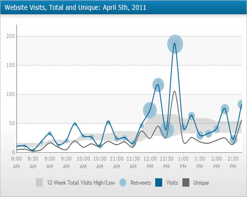 DundasDashboard,商业智能仪表盘,.NET,图表控件,线形图,气泡图,范围图,网站