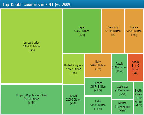DundasDashboard,商业智能仪表盘,.NET,图表控件,GDP,树映射