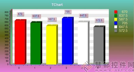 TeeChart Pro ActiveX V2010 BETA