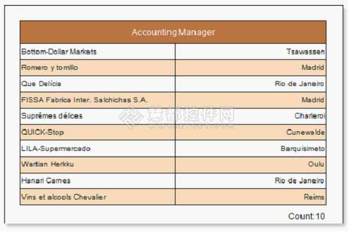 如何在Stimulsoft Report.NET中创建多组的报表